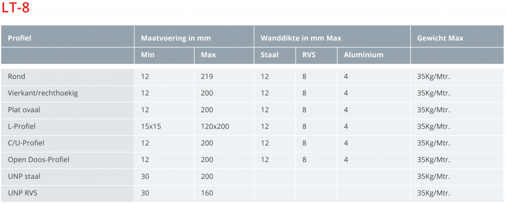 buislasersnijden maatvoering dikte en gewicht LT-8 fiber