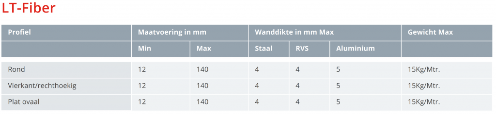 buislasersnijden maatvoering dikte en gewicht LT-fiber